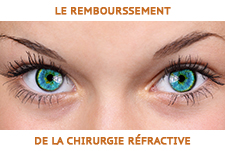 le lasik et la chirurgie refractive remboursé par les mutuelles