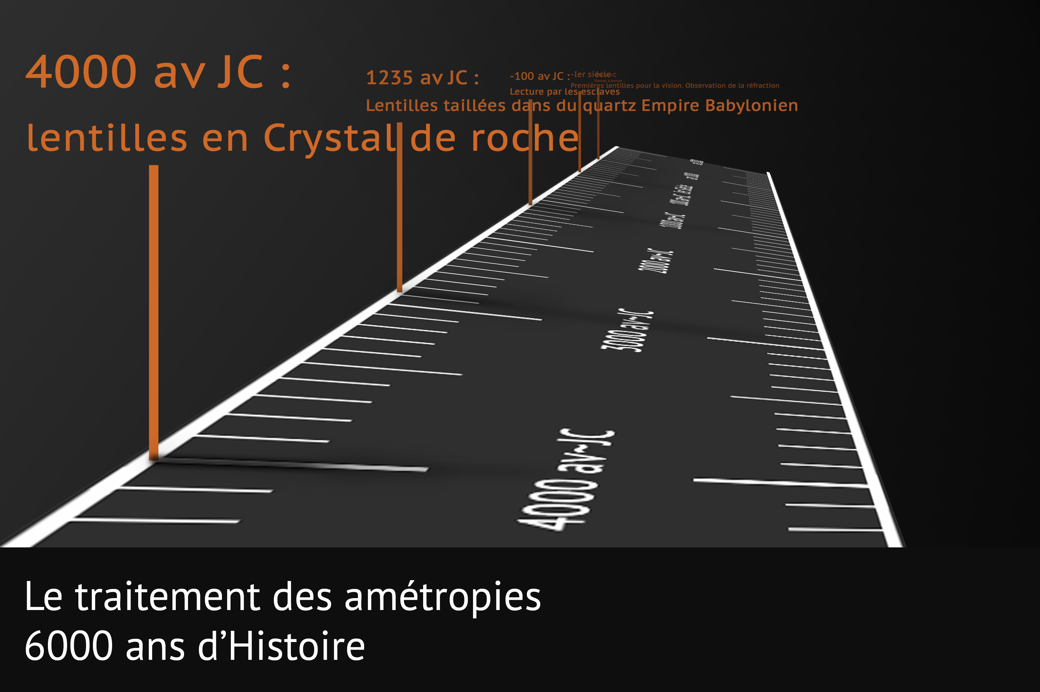 Le traitement des ametropies : 6000 ans d'histoire